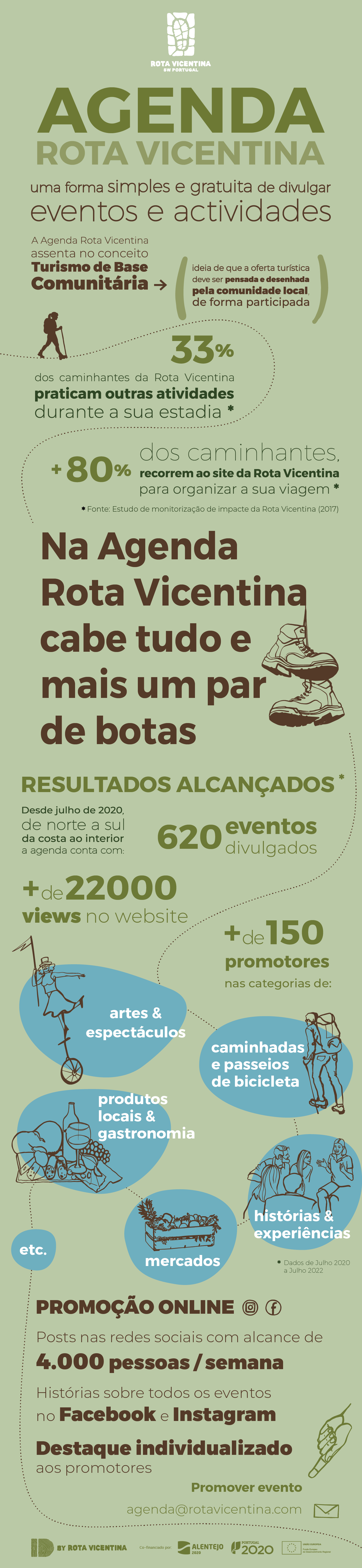 infografia agenda rota vicentina eventos actividades o que fazer costa alentejana vicentina divulgar eventos